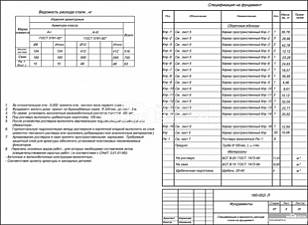 Спецификация и ведомость расхода стали на фундамент